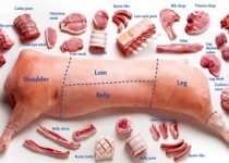 Розділка м'яса для роздрібної торгівлі