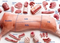 Preparing meat for retail sale