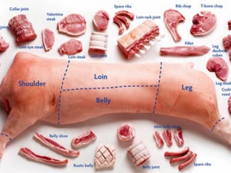 Розділка м'яса для роздрібної торгівлі